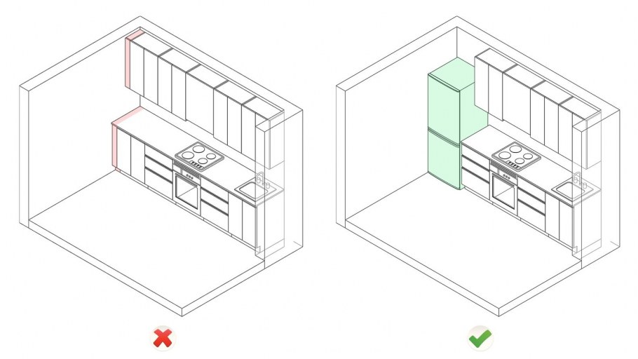Планировка кухонного гарнитура