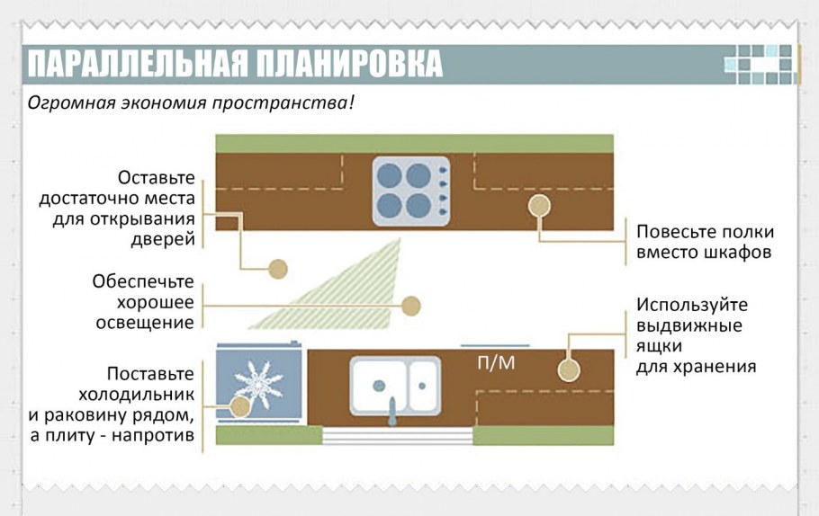 Проект кухни вид сверху
