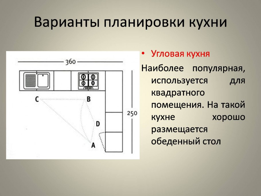 Варианты планировки кухни столовой