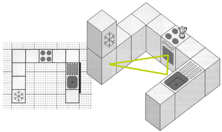 Интерьер и планировка кухни – столовой. Планирование кухни.