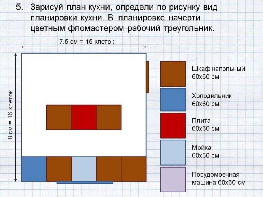 Параллельное размещение вещей на кухне план
