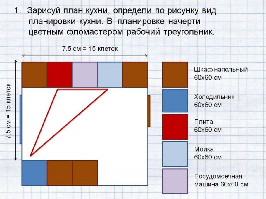 Типы планировки кухни технология 5 класс