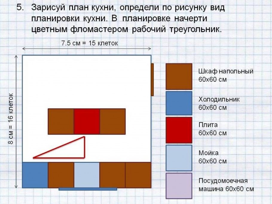 Планирование кухни столовой картинки