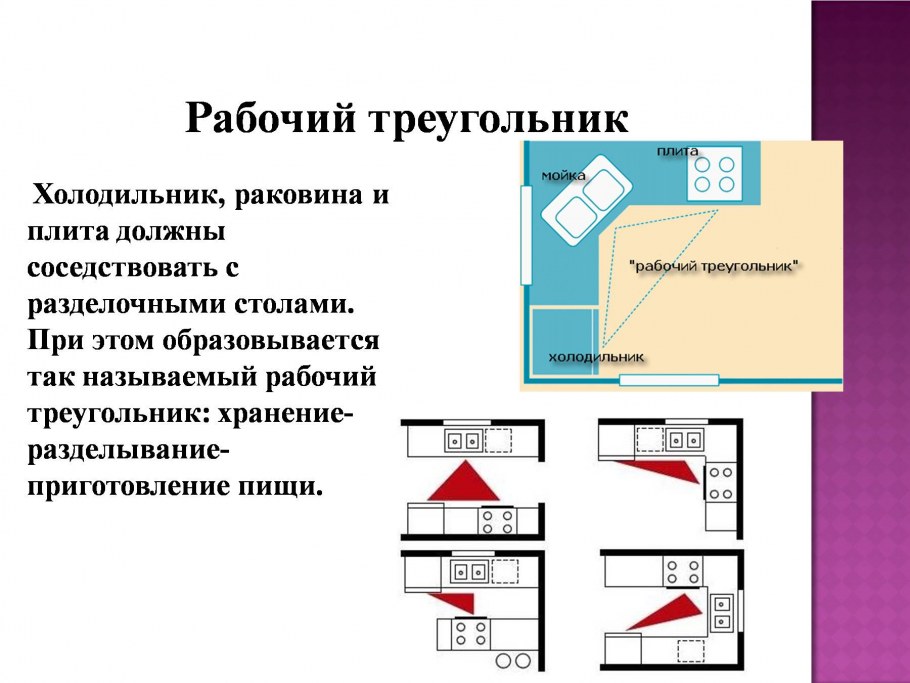 Планировка кухни столовой вид сверху