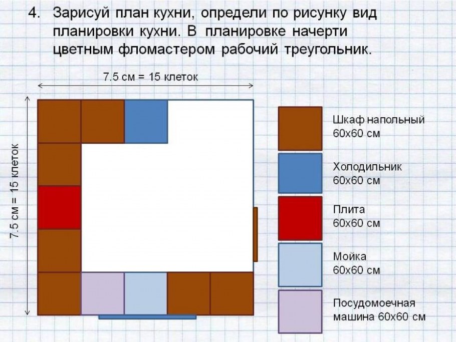 Типы планировки кухни