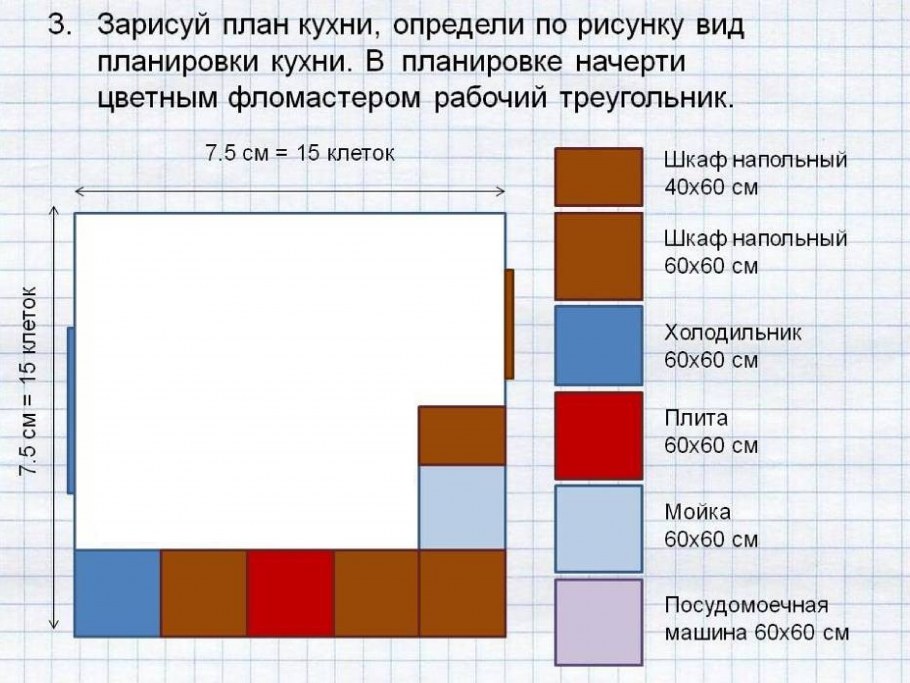 Однорядная планировка кухни