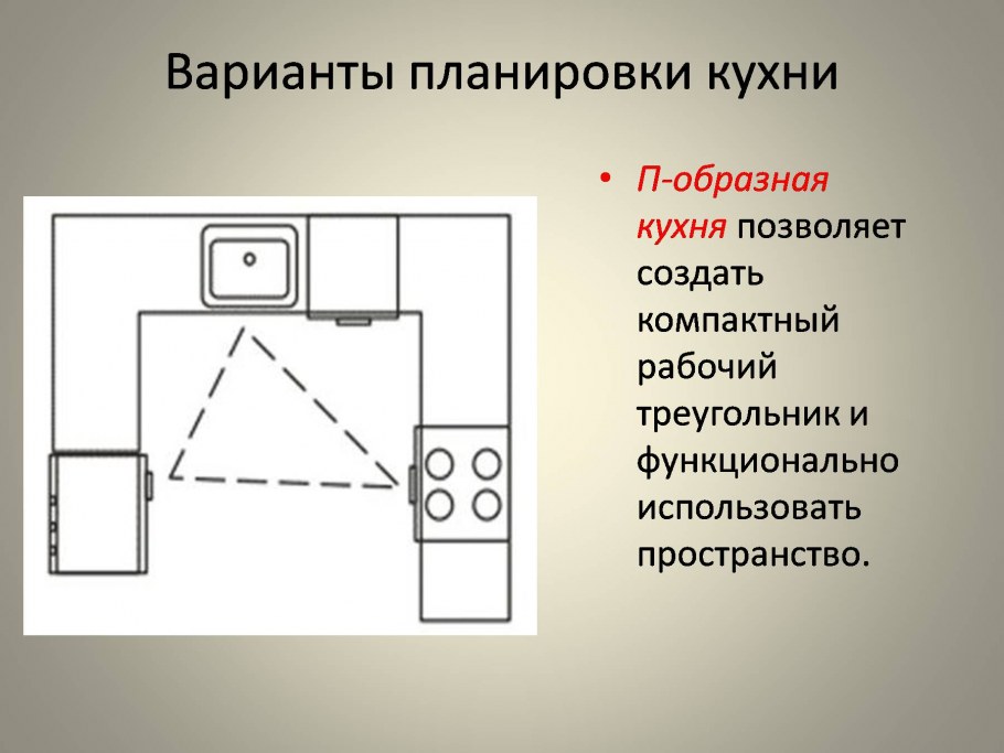 Современная планировка кухни