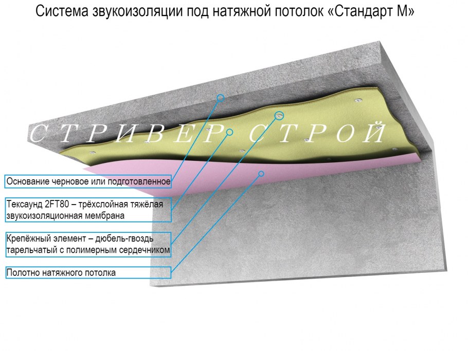 Тексаунд 2ft 80 на потолок