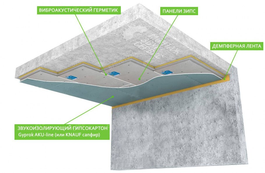 Натяжные потолки Седьмое небо Сургут