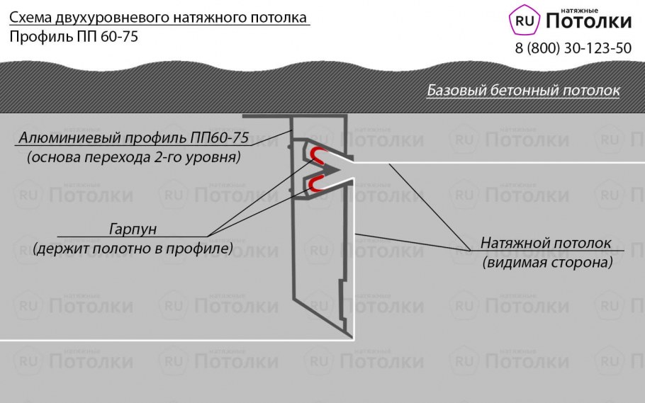 Натяжные потолки в Калининграде