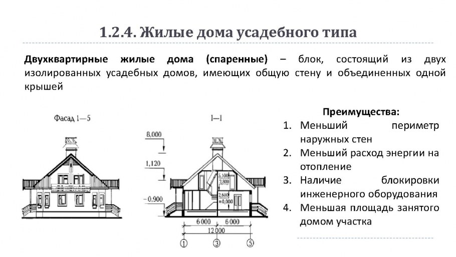 Современный жилой дом усадебного типа проект