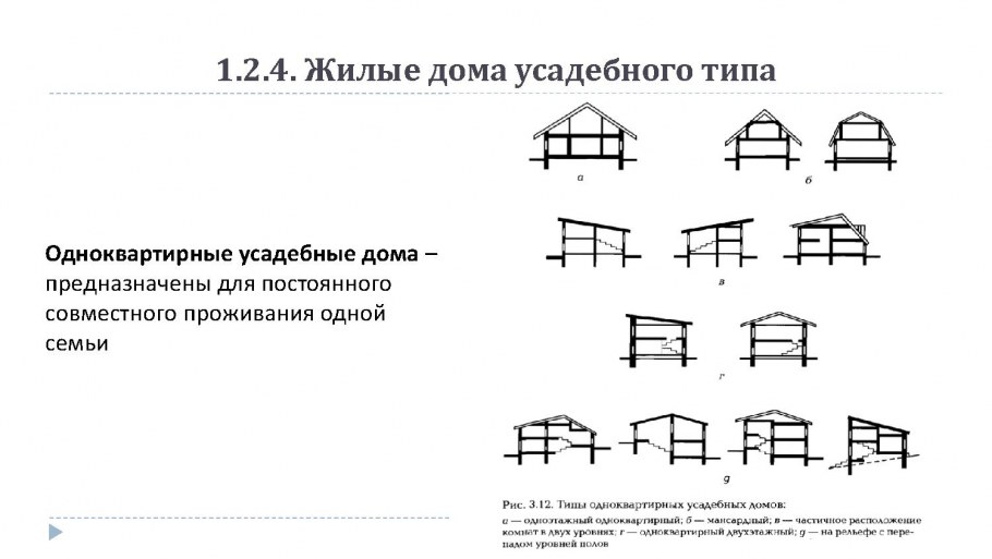Жилые дома усадебного типа коттедж