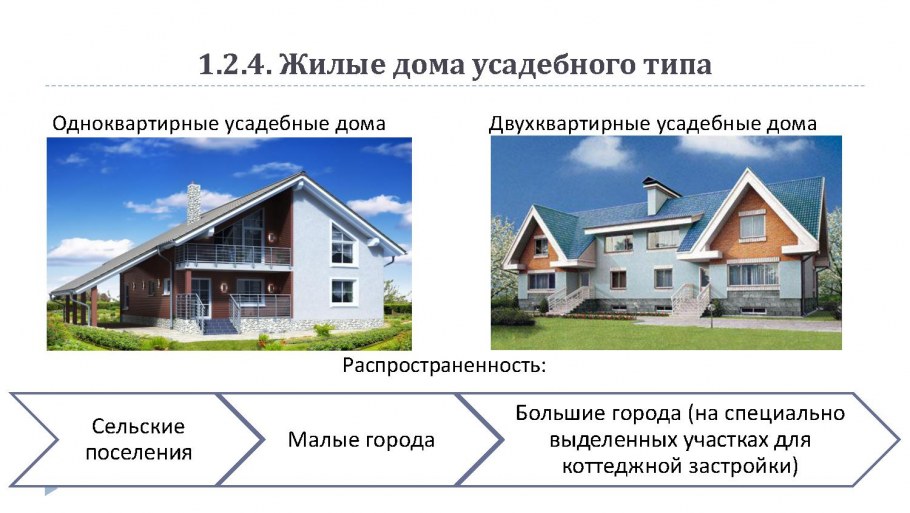 Жилые дома усадебного типа