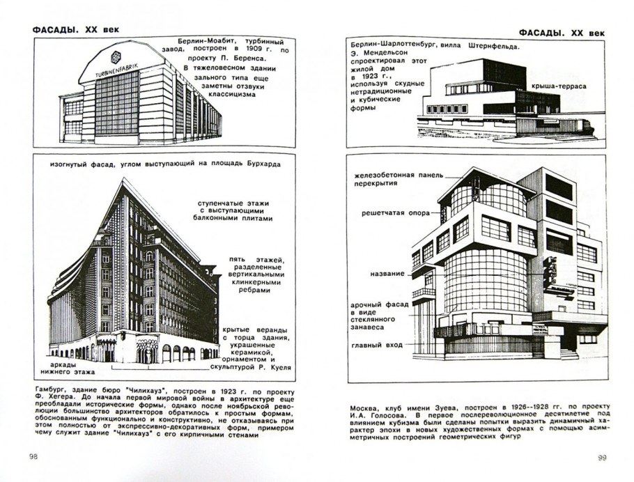 Метод «Фирменных стилей» в дизайне пешеходных пространств города (на примере квартала "Николай-фиртель" в Берлине)