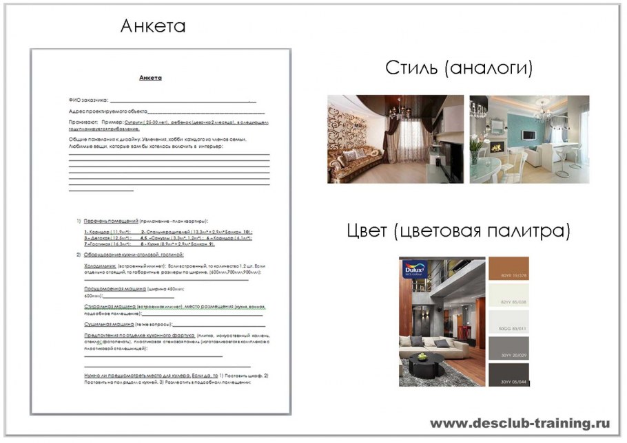 Техническое задание на проектирование интерьера