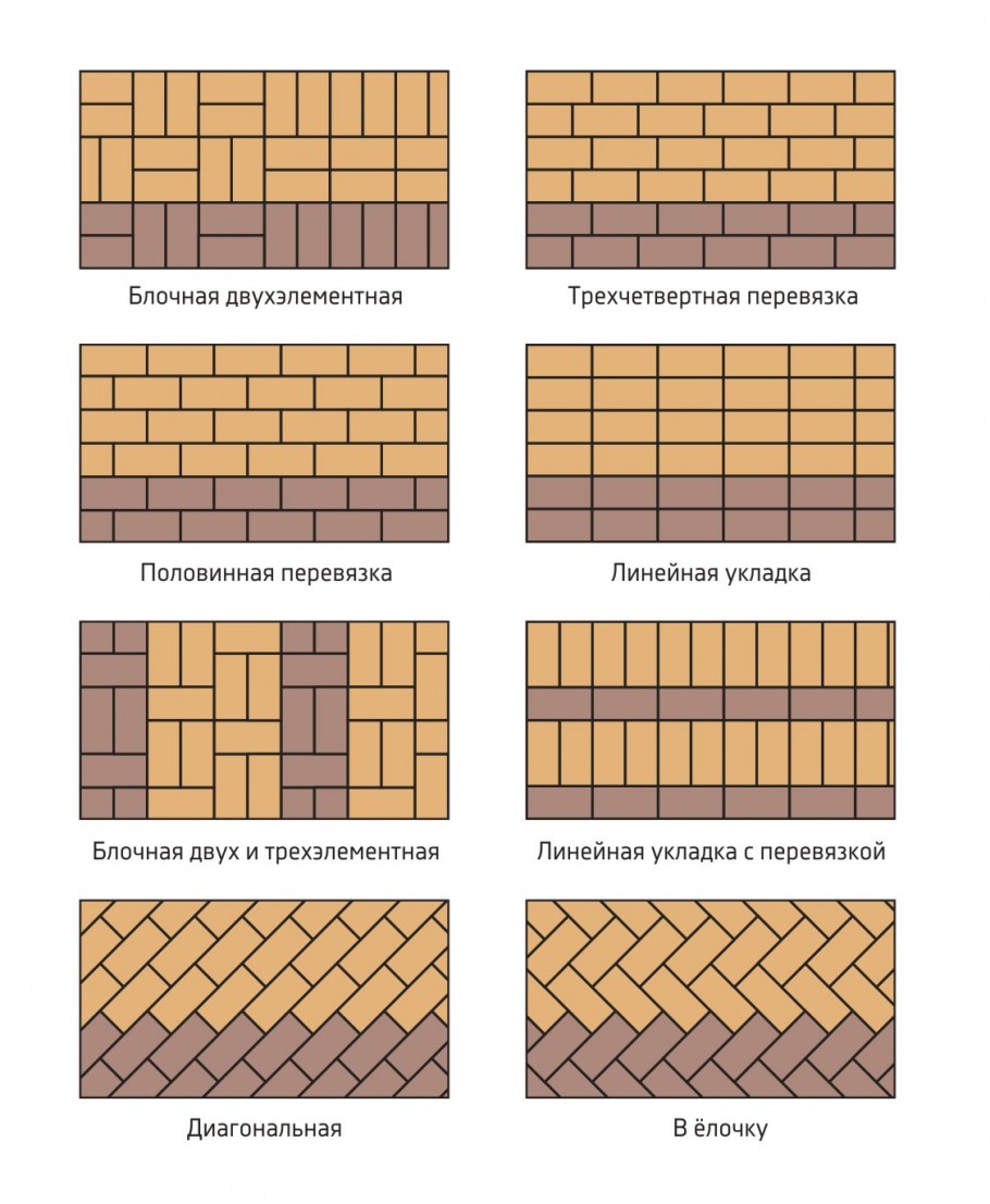 Схемы укладки тротуарной плитки кирпичик