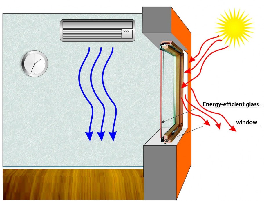 Тепловые волны тепла