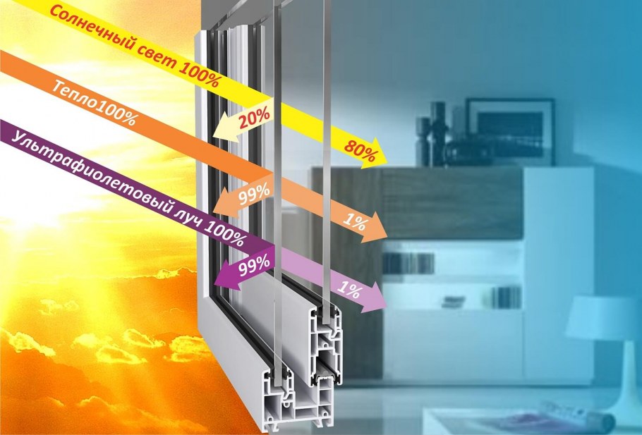 Теплоотражающая пленка на окна