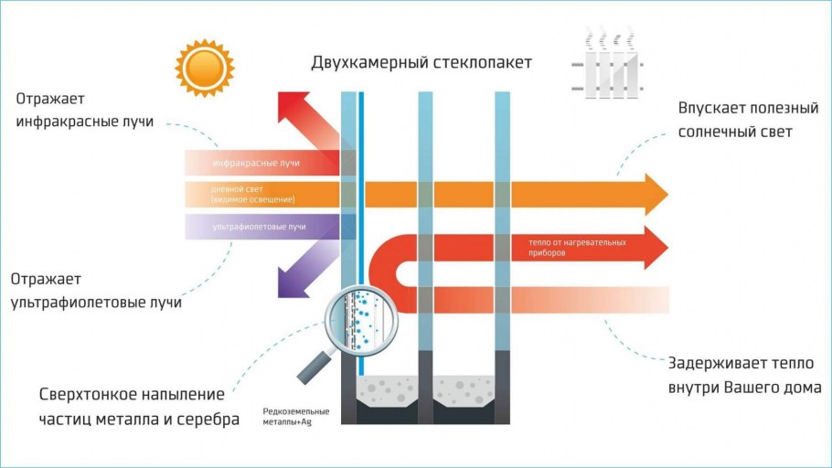 Транспарентные экраны Indoor / Outdoor