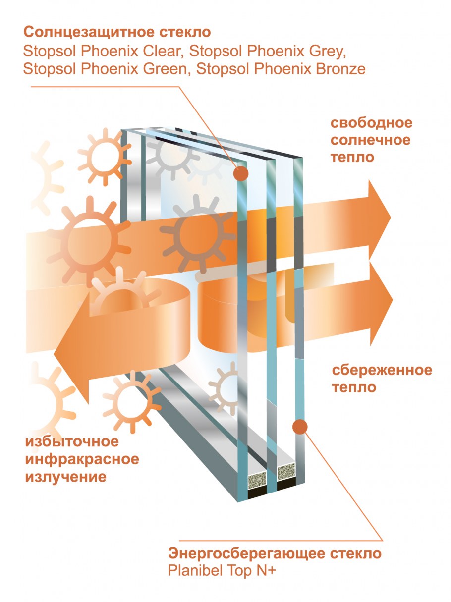 Стеклянные двери