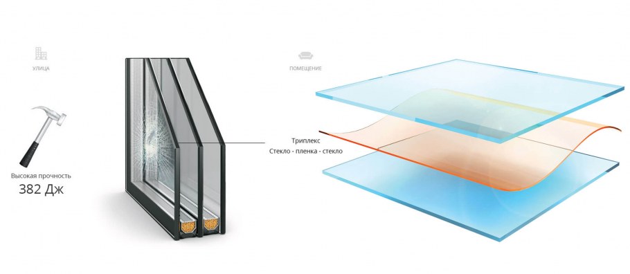 Тонировка стеклопакетов