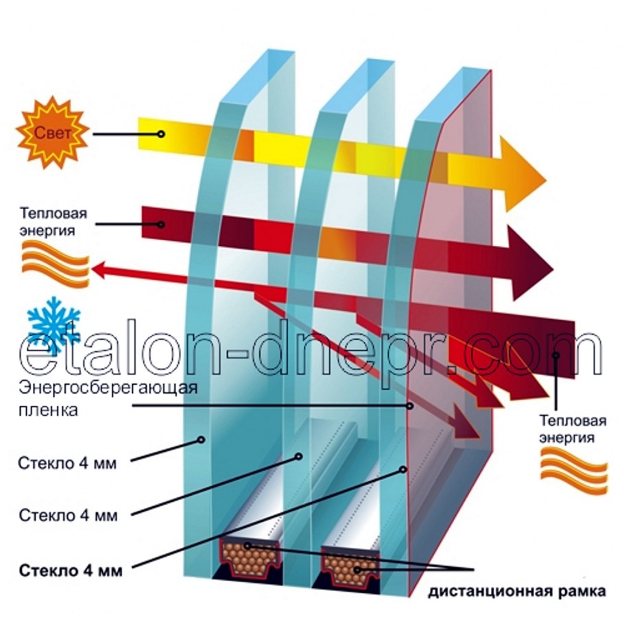 Стекло пропускает инфракрасные лучи