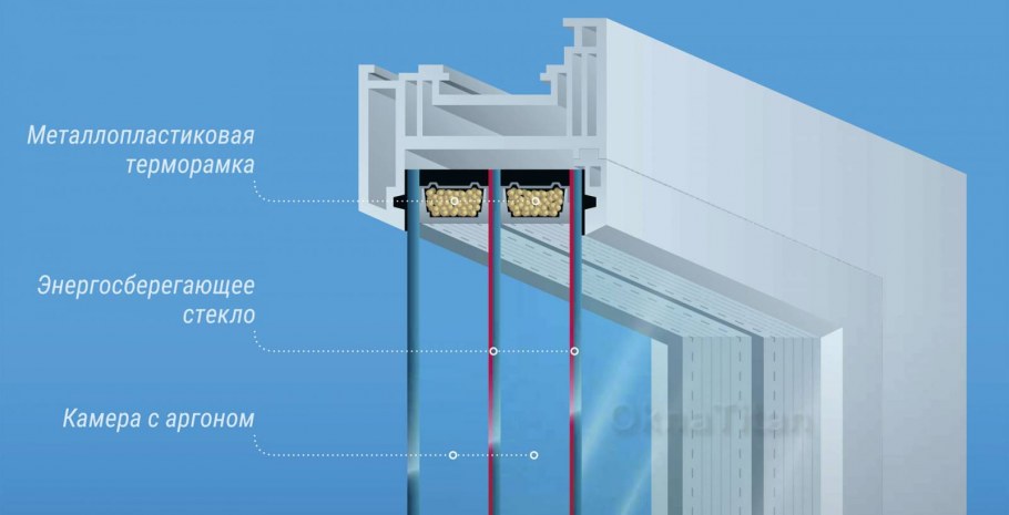 Окна для пассивного дома