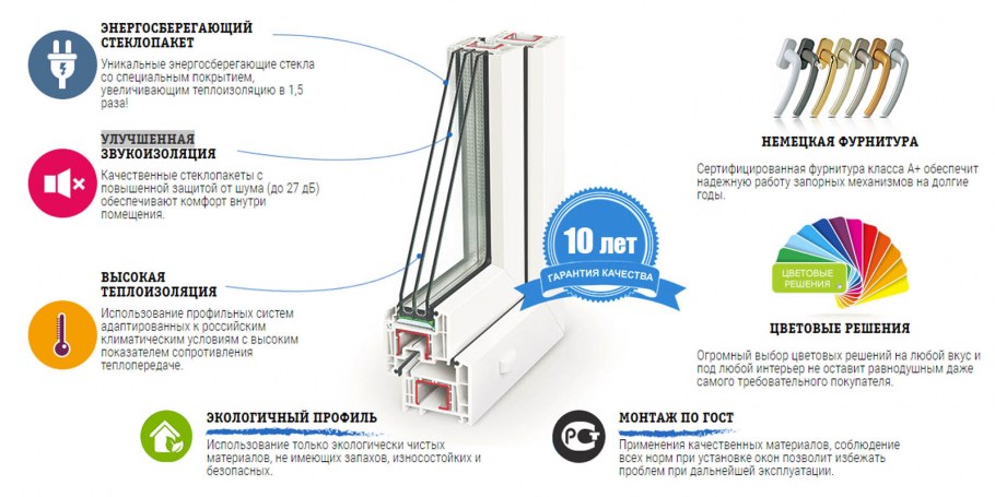 Мультифункциональный стеклопакет