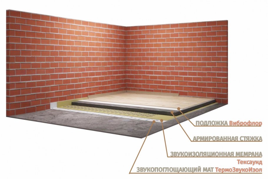 Шумоизоляция из натуральных материалов