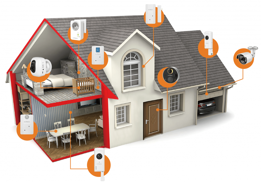 Система умный дом