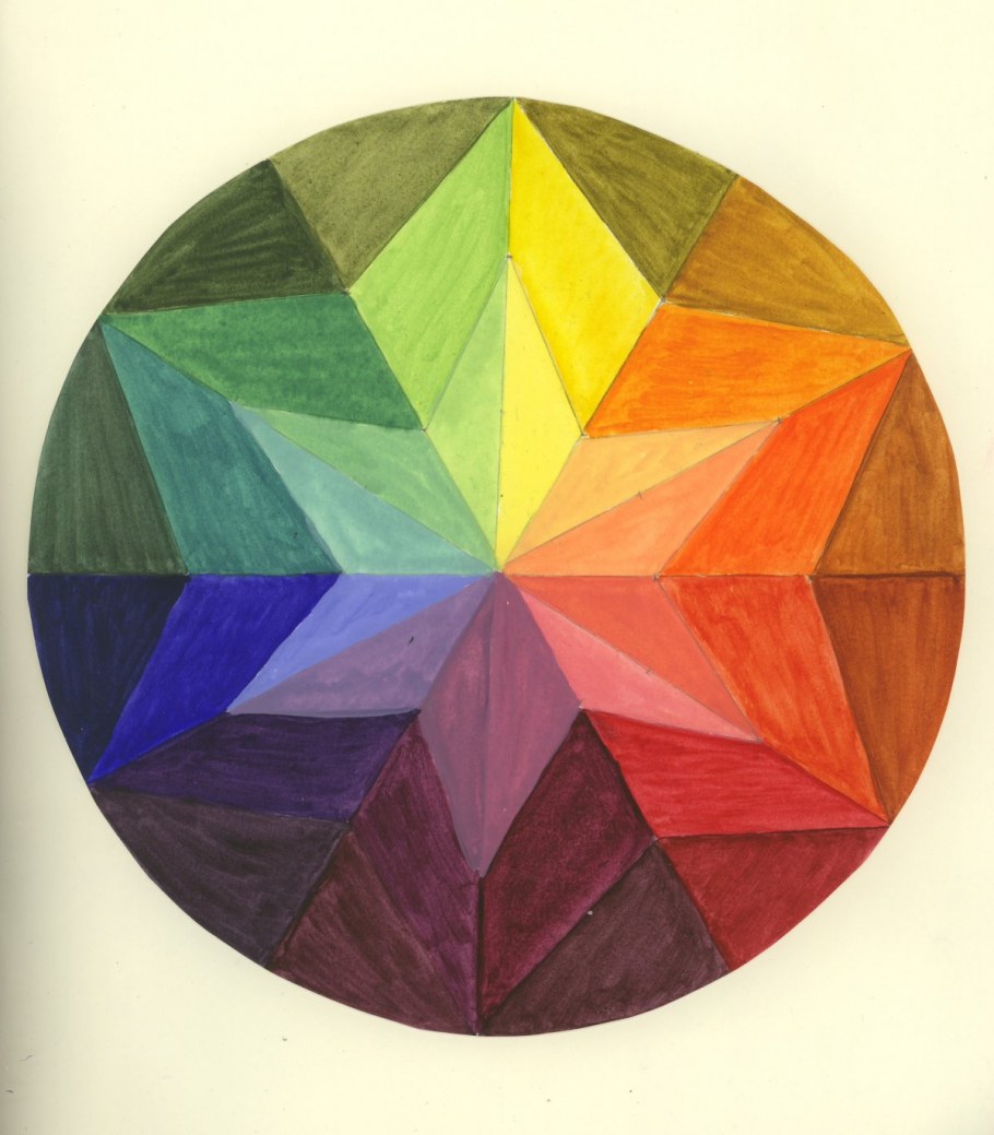 Иоганн итенн цветовой круг