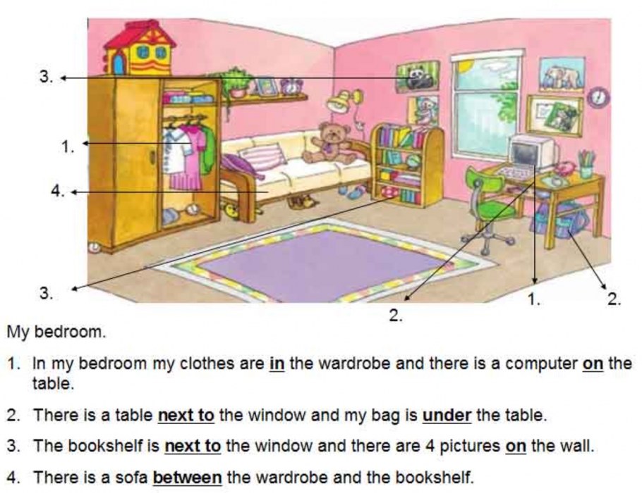 Описание комнаты на английском