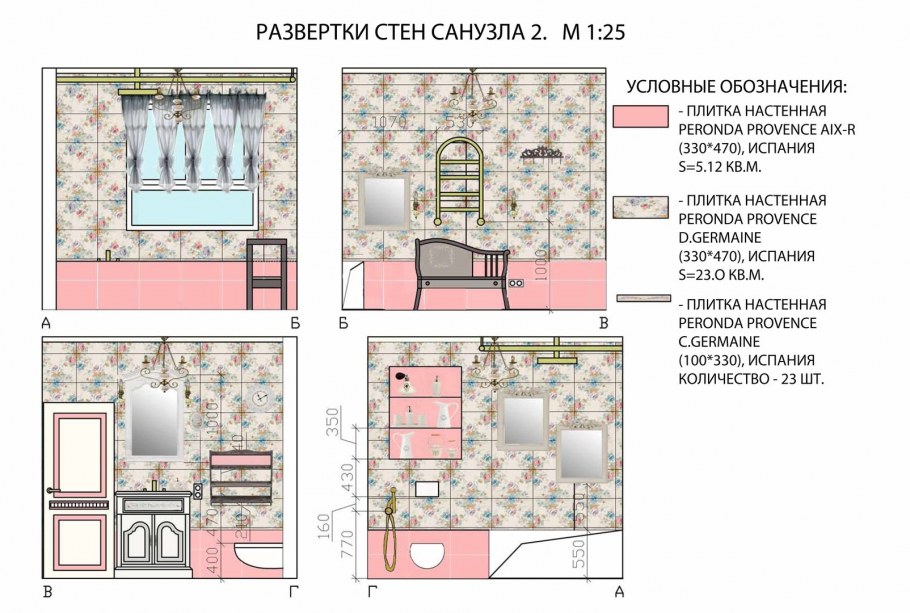 Развертка стен в дизайне интерьера