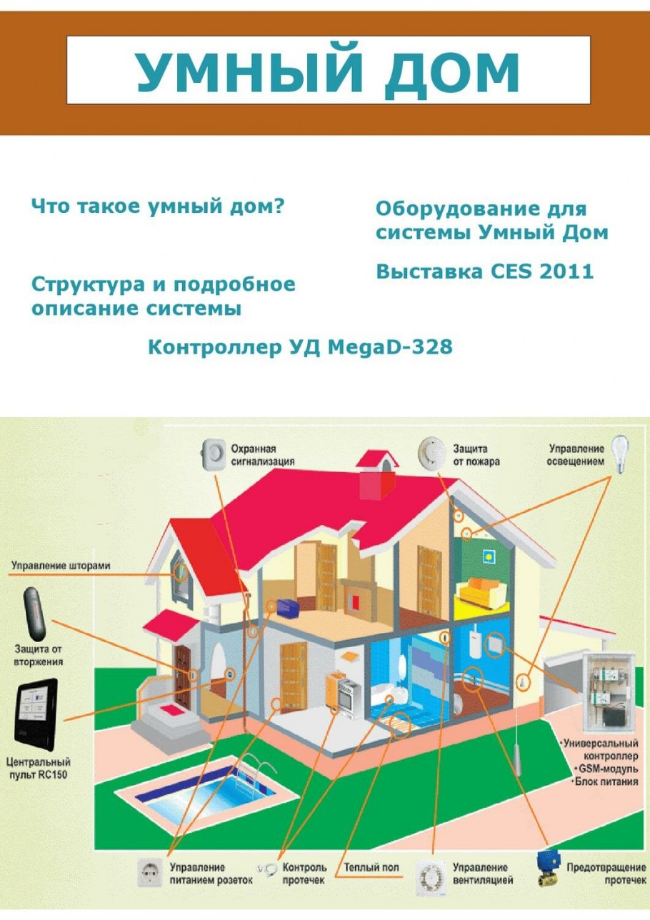 Строение системы умный дом