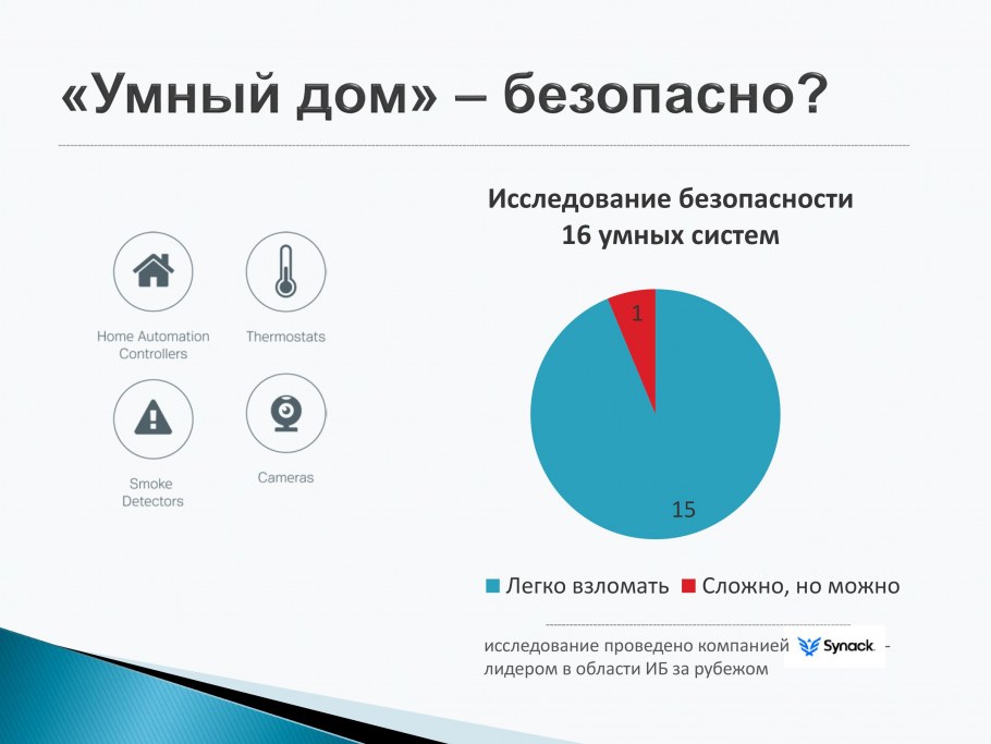 Умный дом смарт Хаус