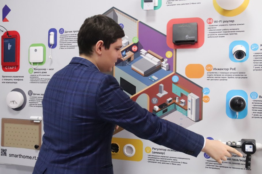 Схема работы системы умный дом