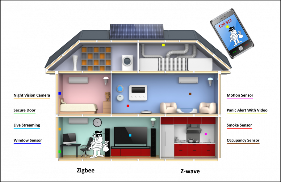 Smart House макет