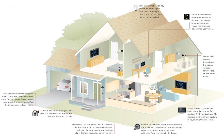 Умный дом Яндекс схема