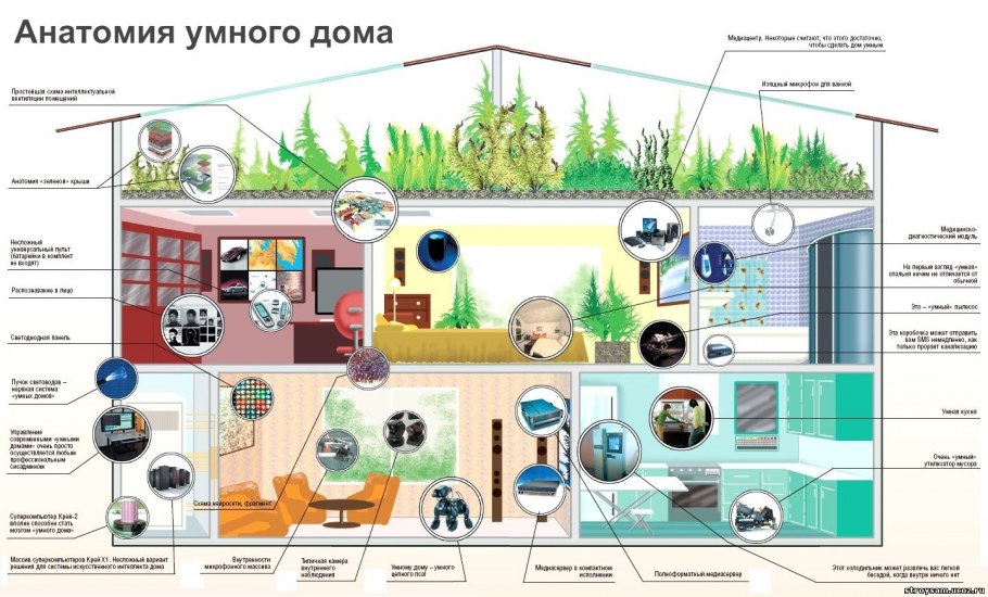 Умный дом баннер