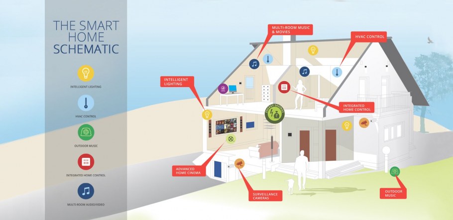 Amazon умный дом