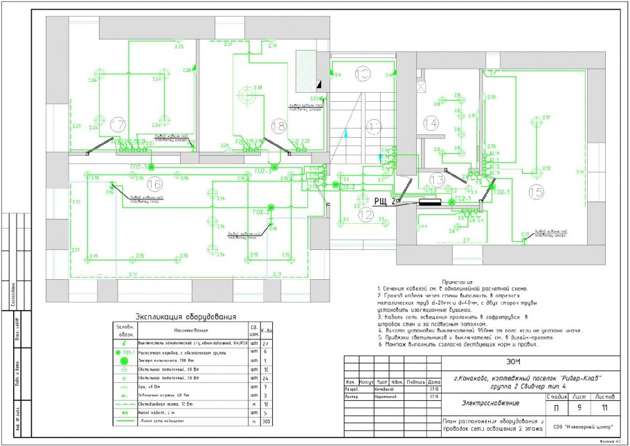 Инструменты для электроснабжения коттеджа