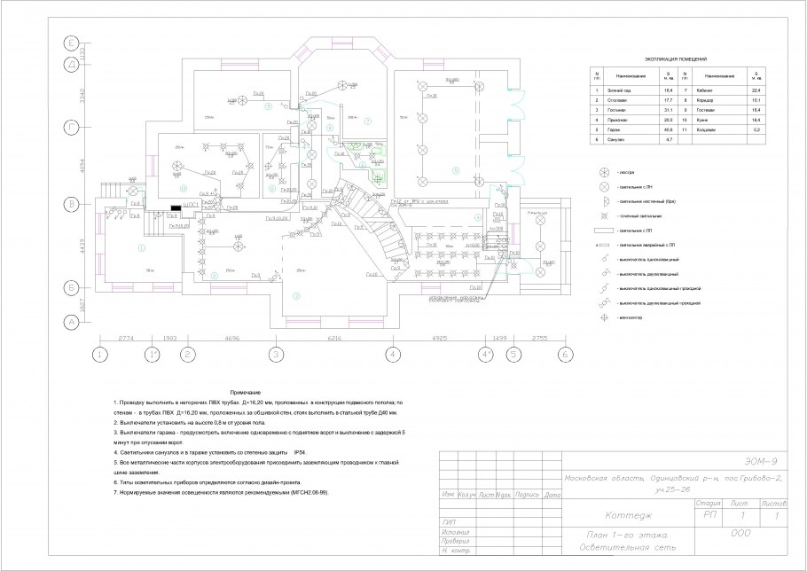 Помещение ЭОМ это