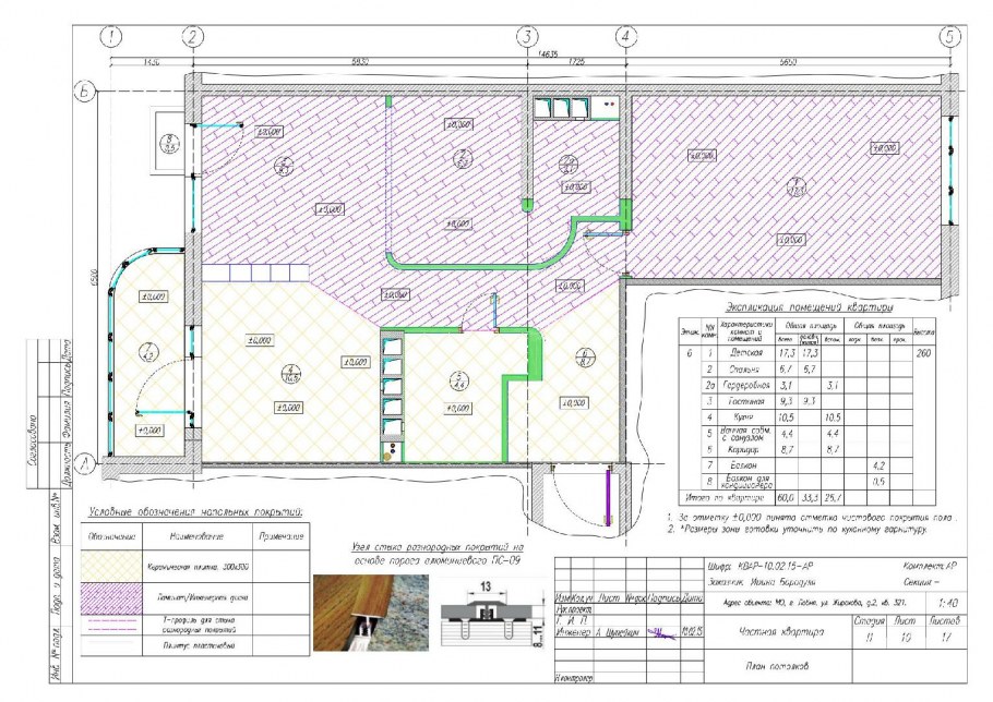Обозначения на плане ЭОМ
