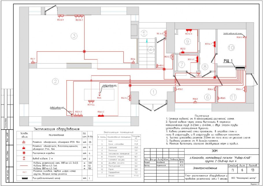 Инженерный раздел проекта частного дома