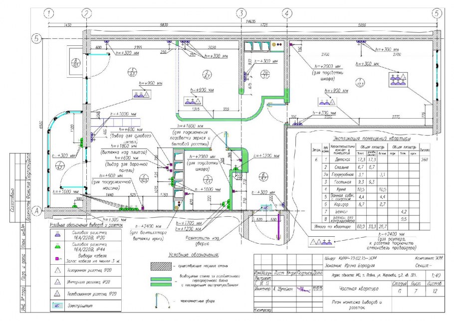 Как обозначается клеммная колодка на однолинейной схеме