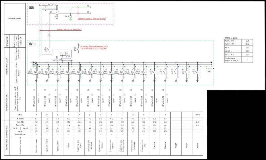Разработка проекта электроснабжения
