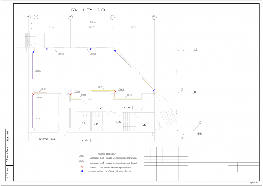 Перечень автоматов в шкафу