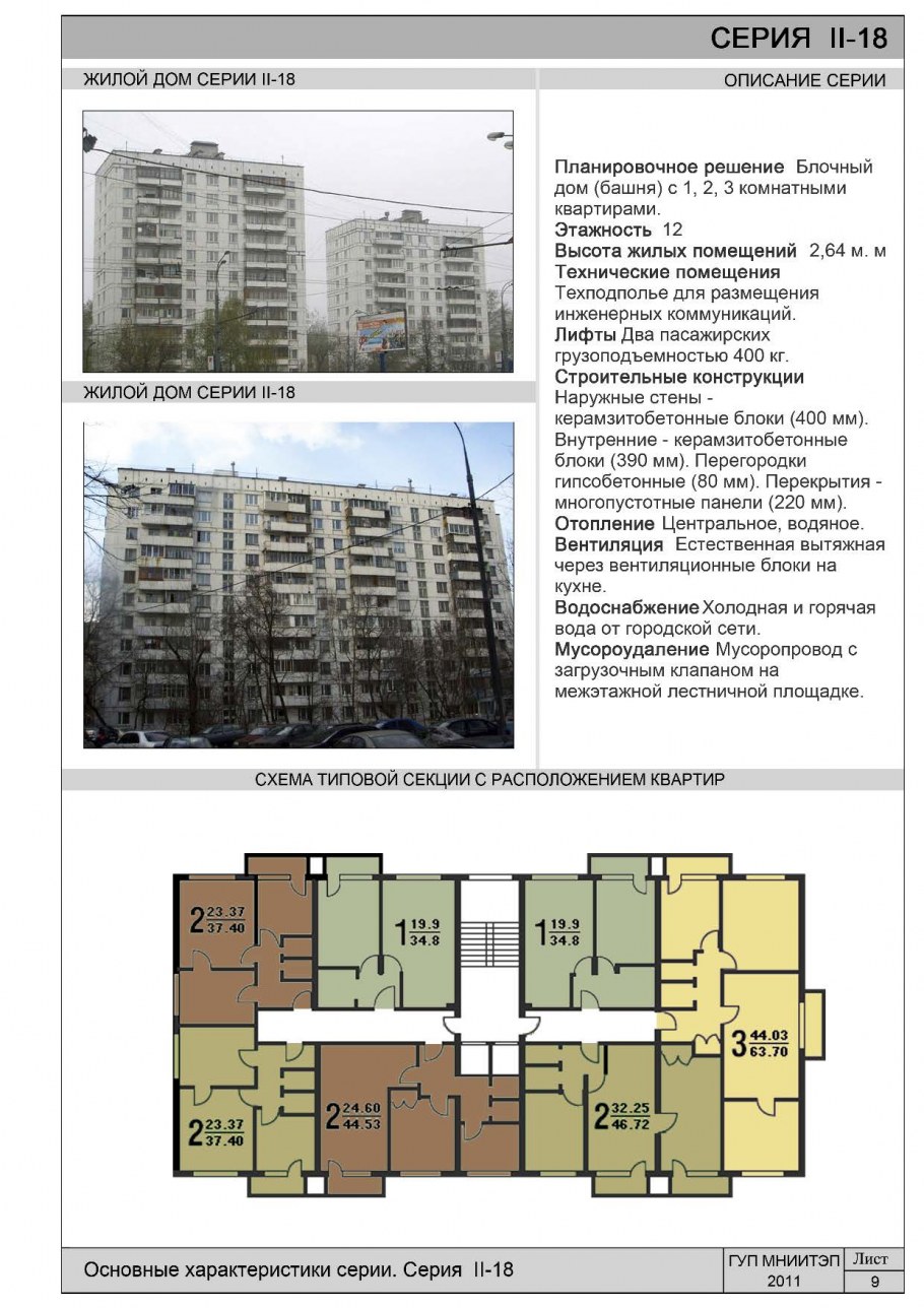 Типовой проект II-18
