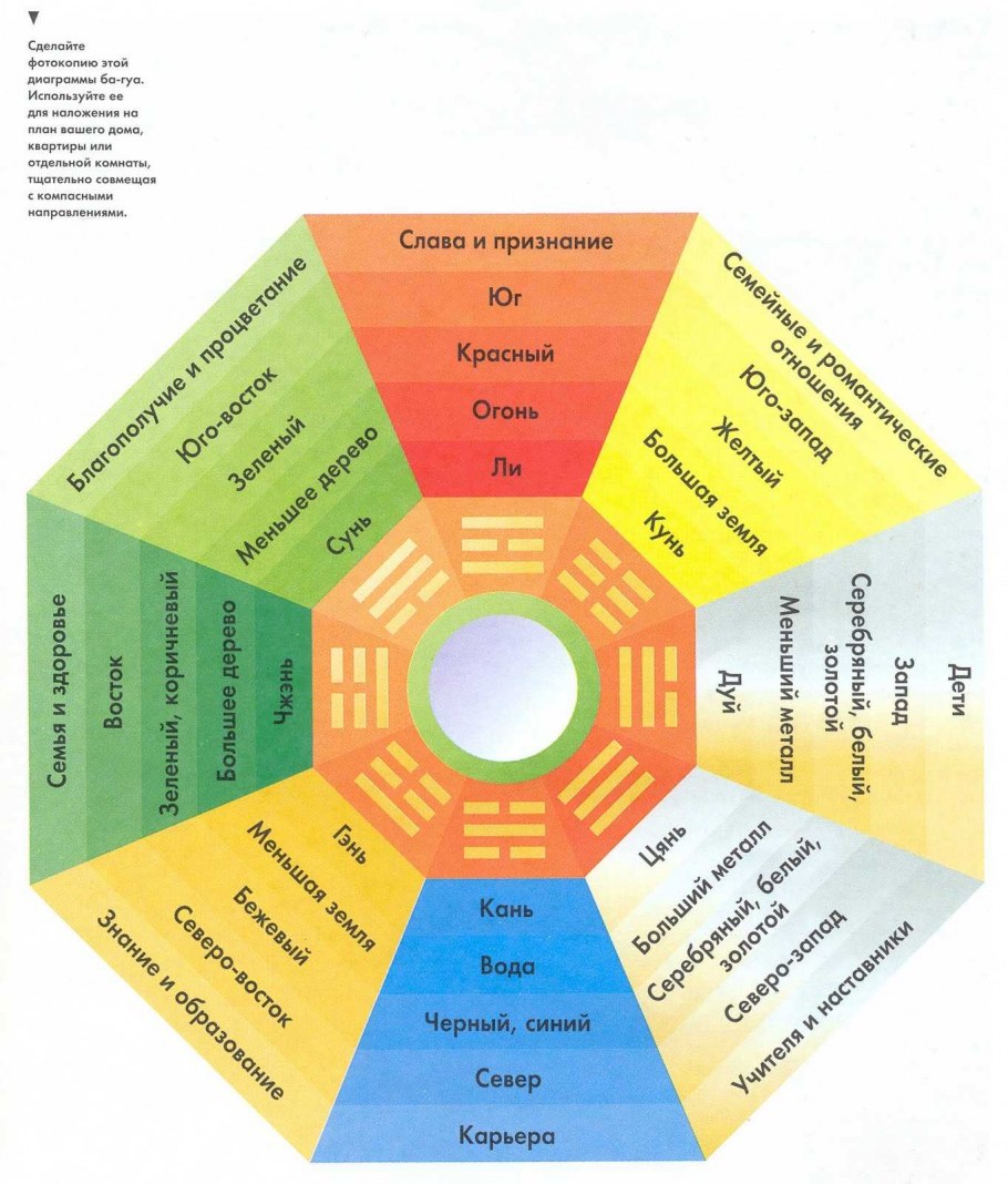 Спальня в стиле фэн шуй