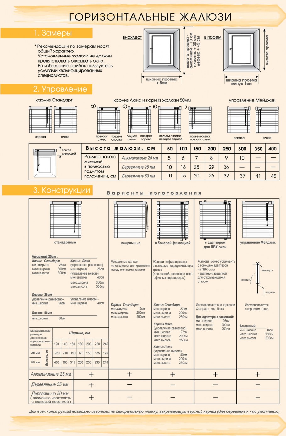 Стандартные Размеры жалюзи на пластиковые окна